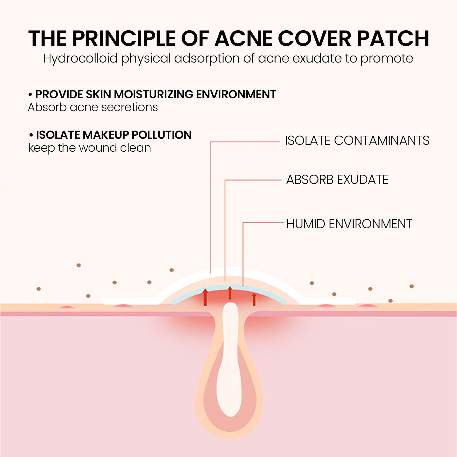 Repair Acne Patch,200patches